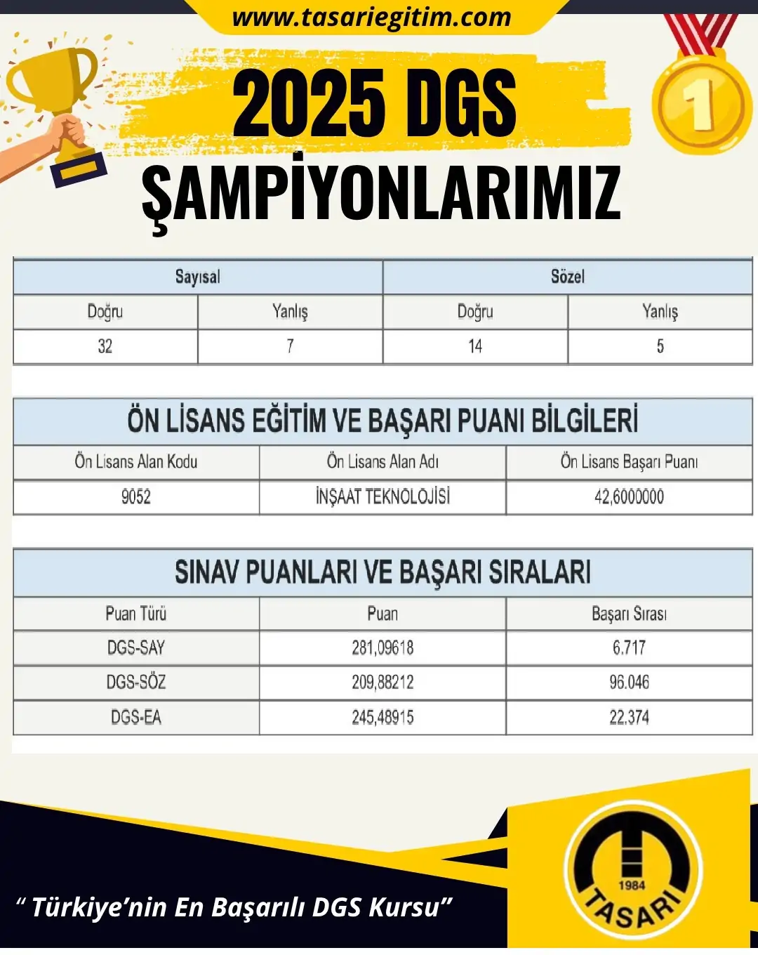 2025 DGS Şampiyonu 46
